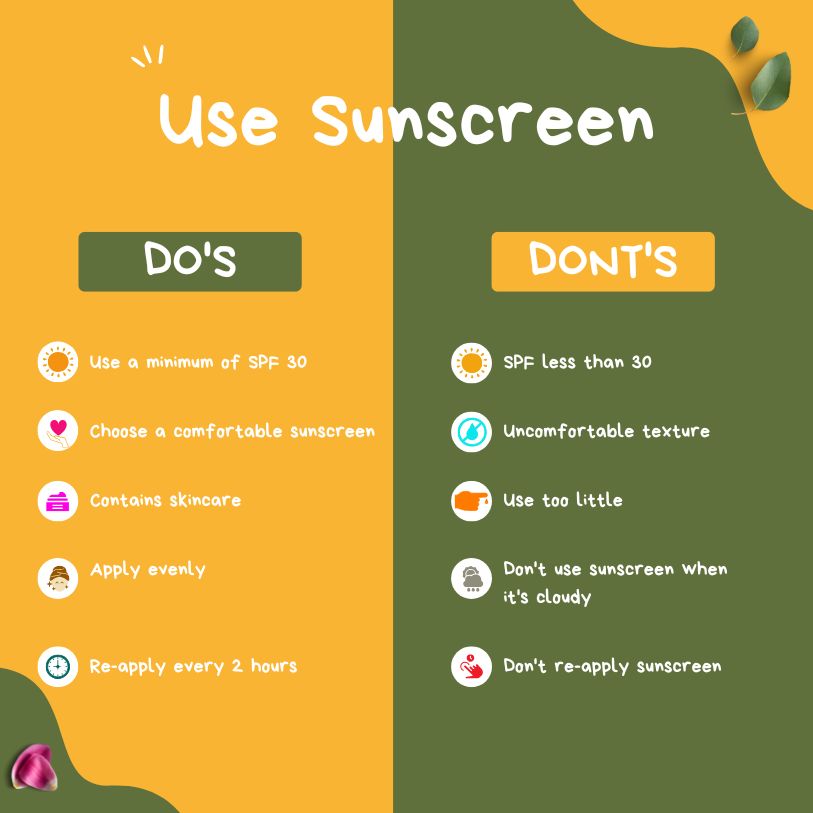 Use Sunscreen infographic showing dos and donts with tips and icons promoting SPF 50 sunscreen lotion and reapplication every two hours